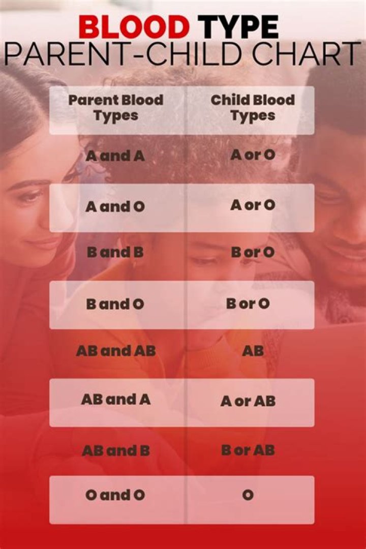Do parents have same blood type as child?
