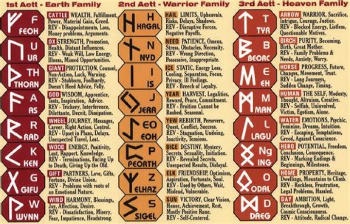 Do people speak Old Norse still?