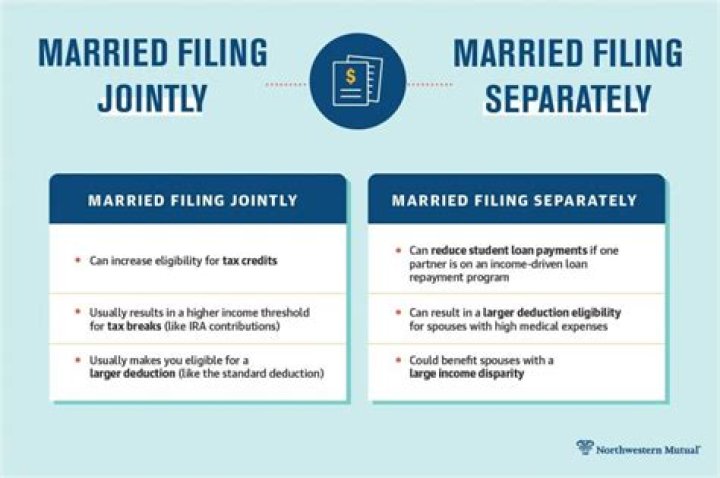 Do you get less money if you file jointly?