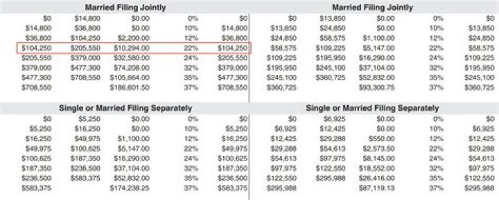 Do you have to pay federal income tax to your employer?