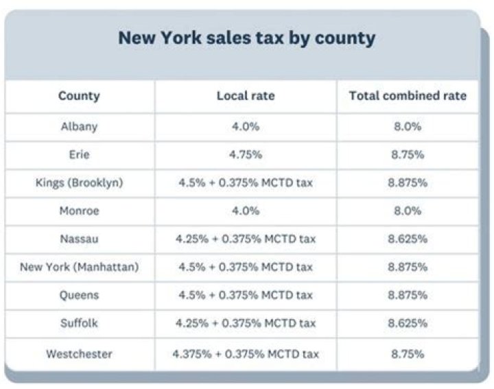 Do you have to pay tax on a foreign gift?