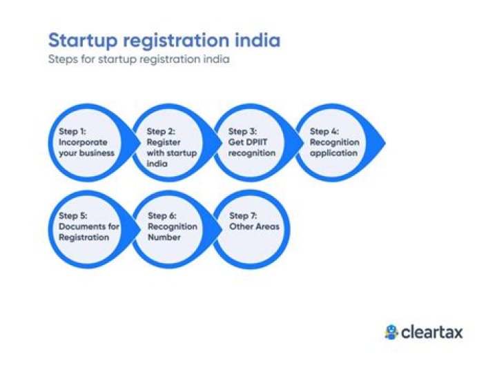 Do you have to register a startup business?