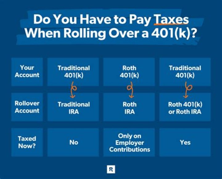 Do you have to take RMD from a rollover IRA?