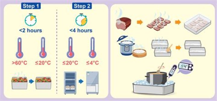 Do you need to defrost before air frying?