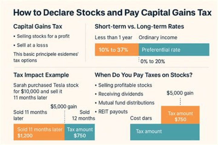 Do you only pay taxes on investments when you sell?