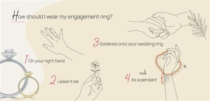 Do you put the same number on your AGI if you are married?
