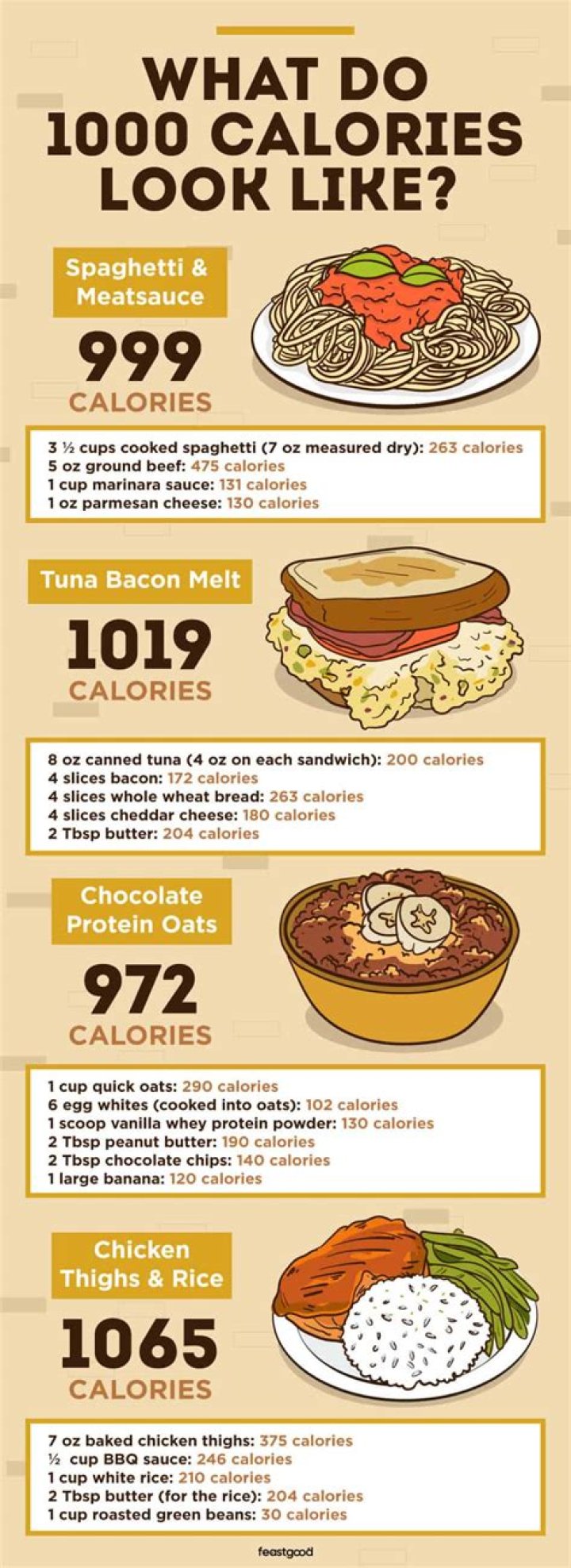 Does 1000 calories equal 1 kilo?