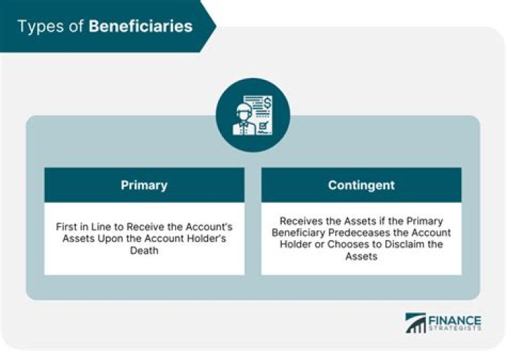 Does a beneficiary have any rights?