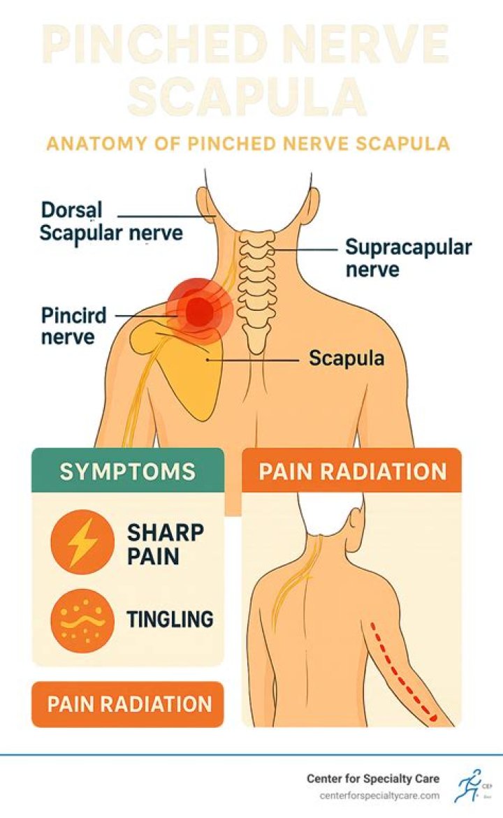 Does a hot shower help a pinched nerve?