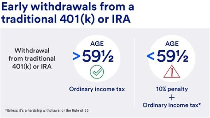 Does Alabama tax early withdrawal 401k?