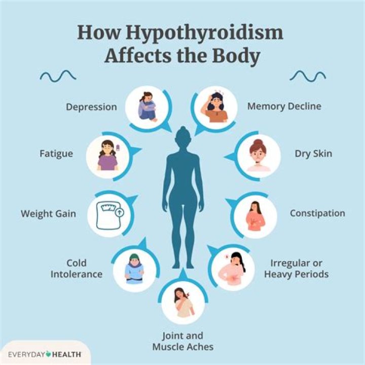 Does hypothyroidism get worse in winter?