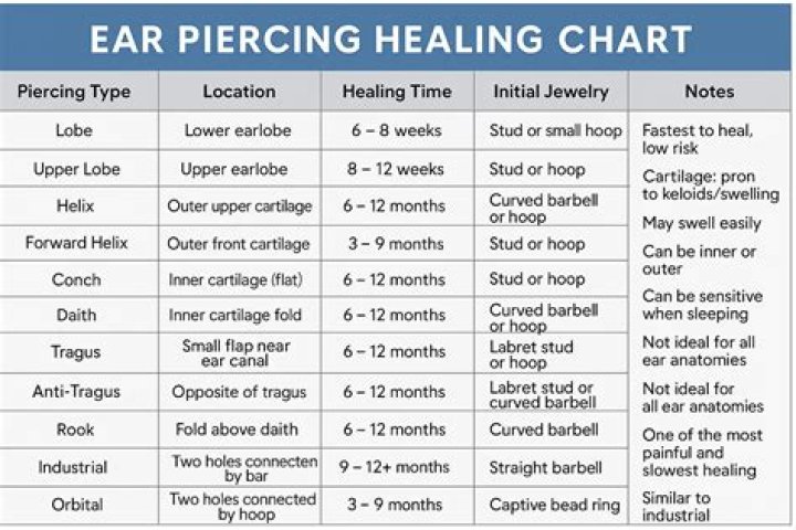 Does pain prolong healing?