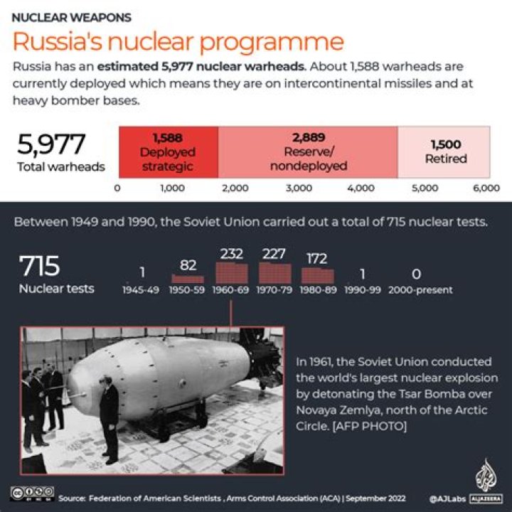 Does Russia have nuclear weapons?
