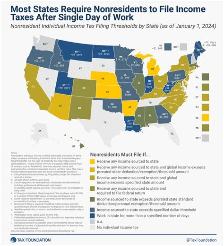 Does Utah give credit for taxes paid to another state?