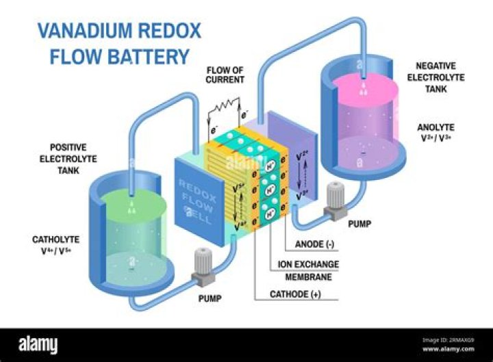 Does vanadium conduct electricity?