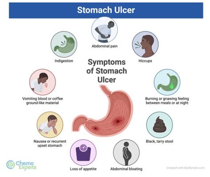 Does your stomach get bigger before it gets smaller?