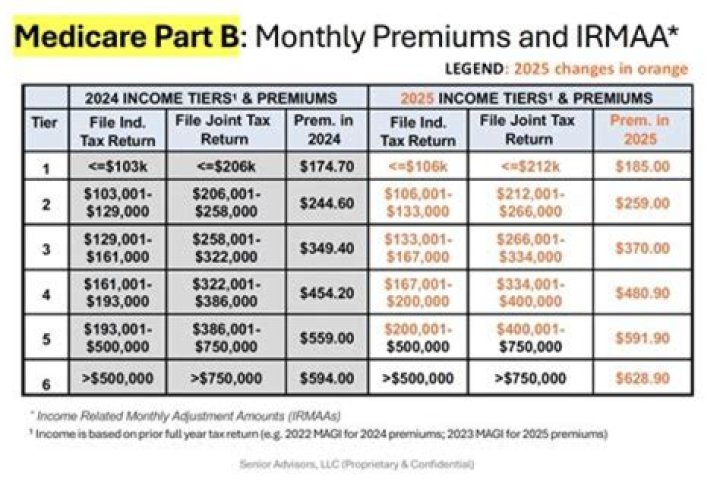 How are bond premiums treated for tax purposes?