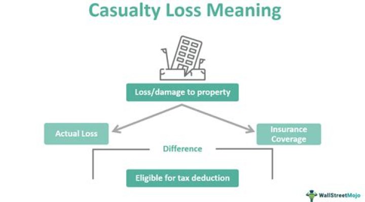 How are casualty losses treated?
