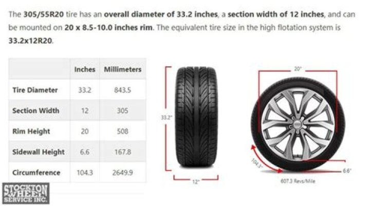 How big is a 305 50R22?