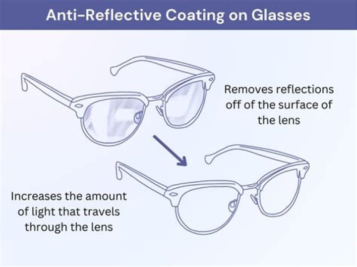How can I be reflective?