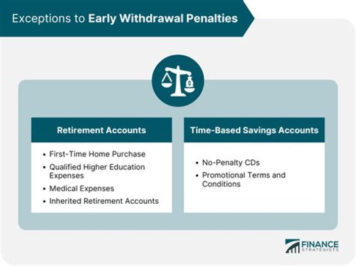 How can I reduce my early withdrawal penalty?
