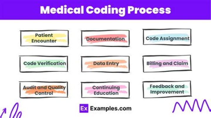 How difficult is medical coding?