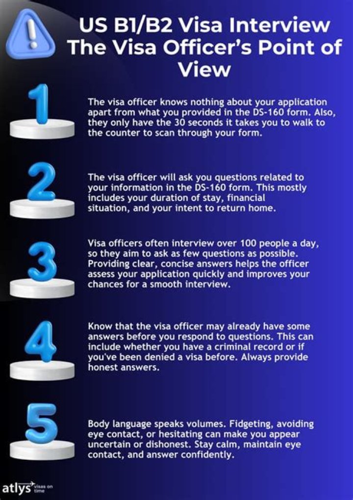 How do I answer F-1 visa questions?