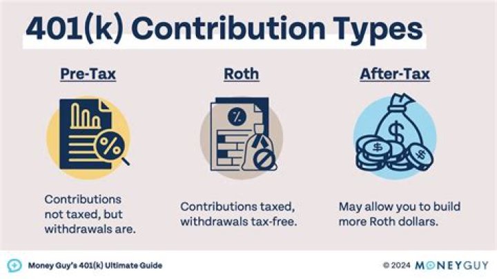 How do I choose a 401k provider?