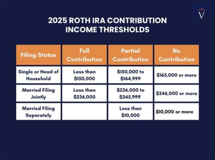 How do I correct an excess contribution to my Roth IRA?