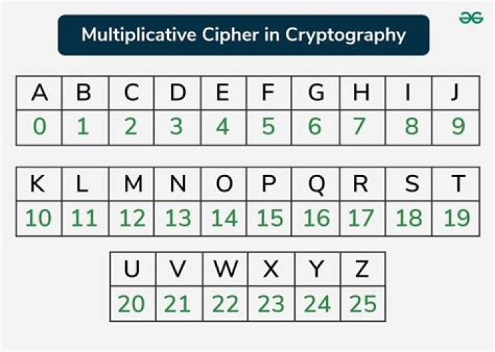 How do I decrypt a ciphertext?