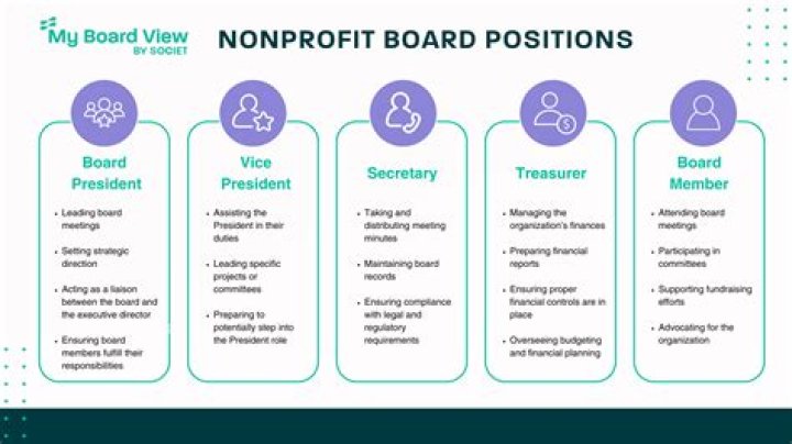How do I find the board of directors for a non profit?