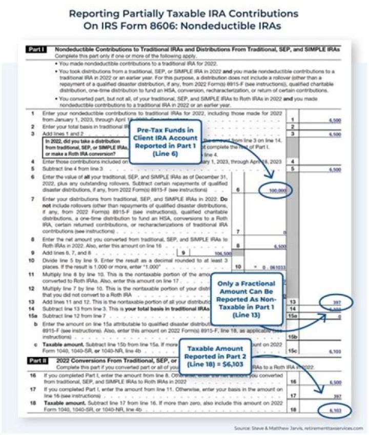 How do I report a SIMPLE IRA on my taxes?
