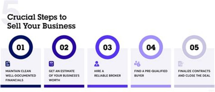 How do I sell a portion of my business?
