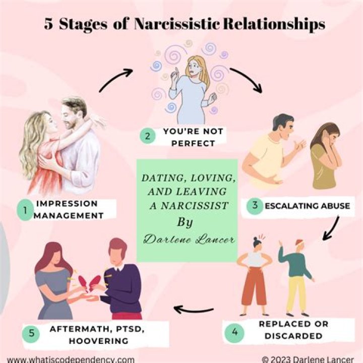 How do narcissists expose themselves in court?