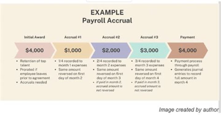 How do you account for bonus accruals?