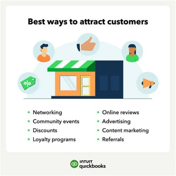 How do you attract people to answer survey?