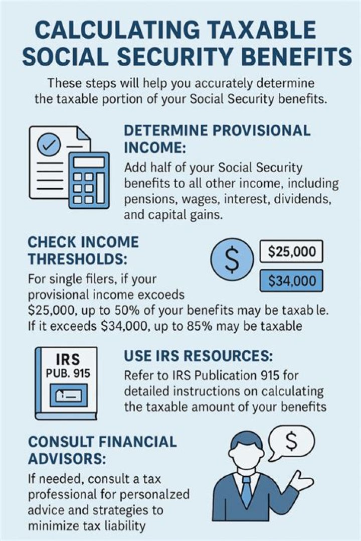 How do you calculate Social Security taxable income?