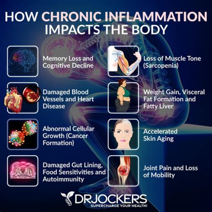 How do you calm inflammation in your body?