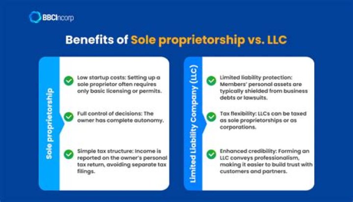 How do you decide between sole proprietorship and LLC?