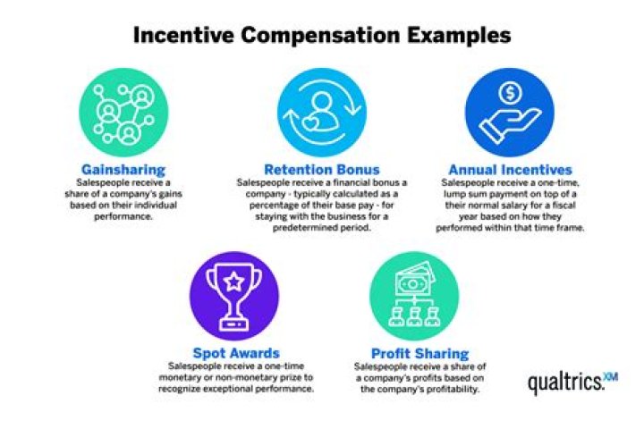 How do you exercise incentive stock options?