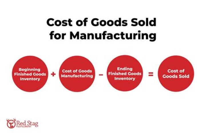 How do you find cost of goods sold without opening stock?