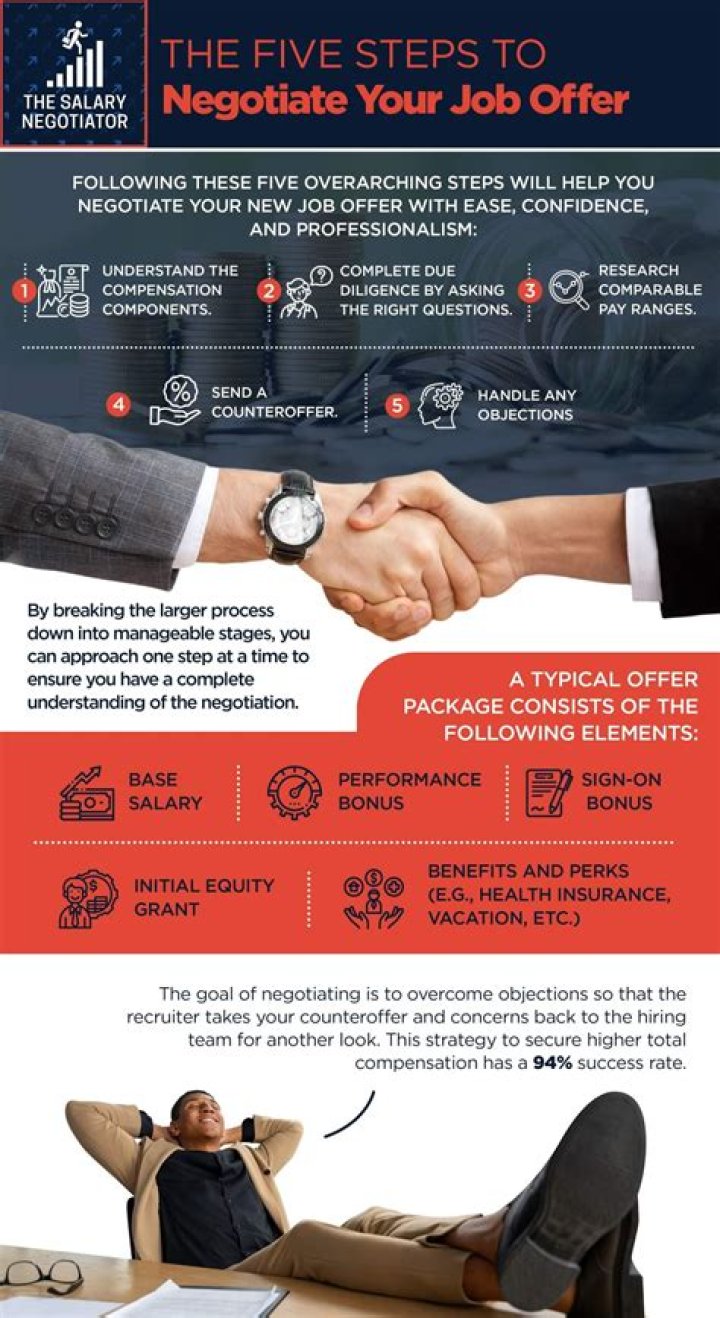 How do you negotiate a current employer offer?