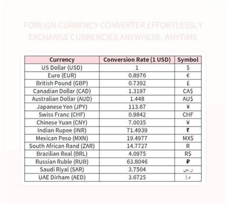 How do you report foreign currency income?