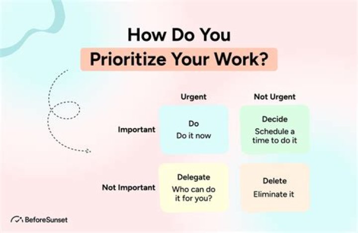 How do you set priorities or manage time?