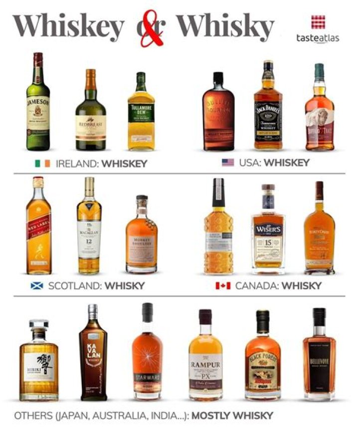 How do you sniff whiskey?