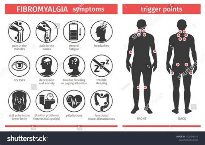How do you stop fibromyalgia spasms?