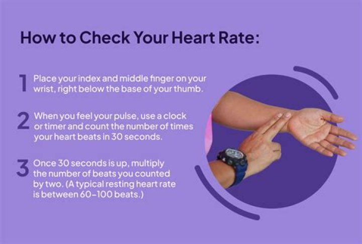 How do you tell if your heart is inflamed?
