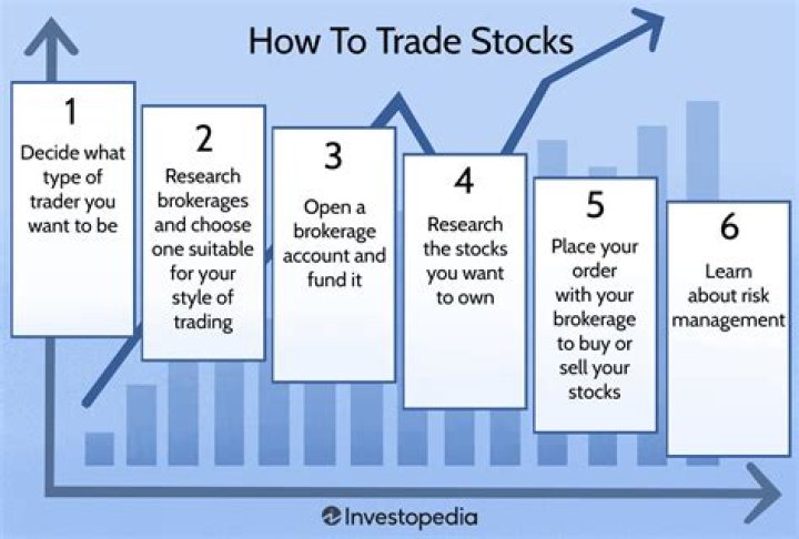 How do you trade in EOS?