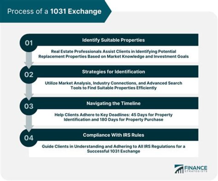 How does 1031 exchange work in real estate?