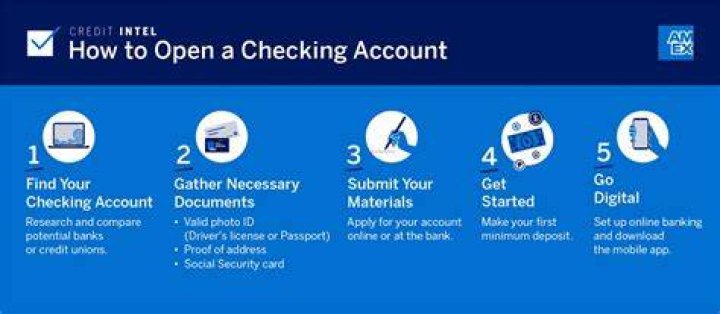 How does a bank account get compromised?